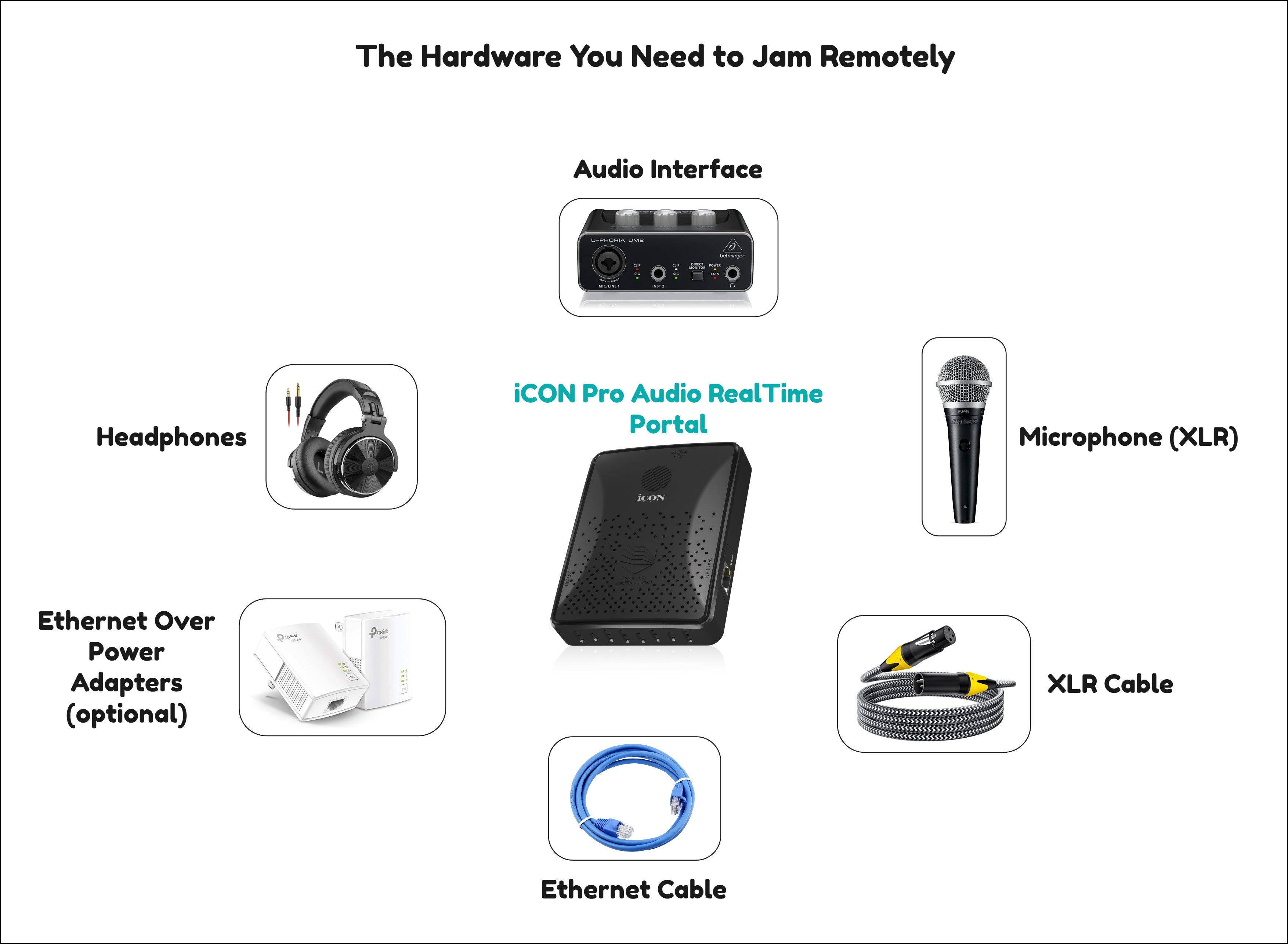 Let's Jam - Quick Start Guide - Needed Hardware.jpg